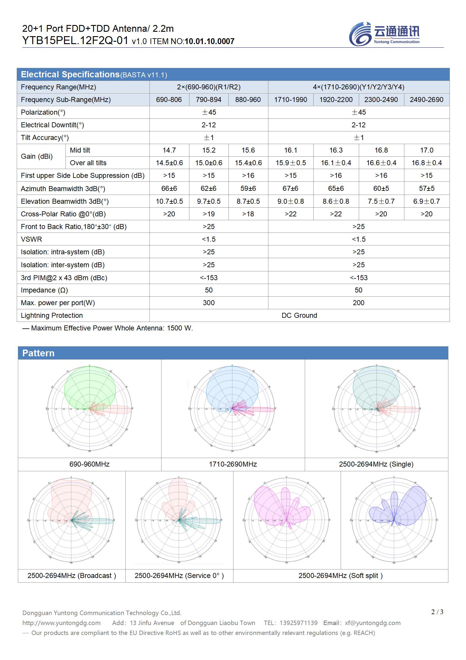 Lot-2# Type 2 =YTB15PEL.12F2Q-01（2L4HFDD+4HTDD 2.2m_v1.2）_02.jpg