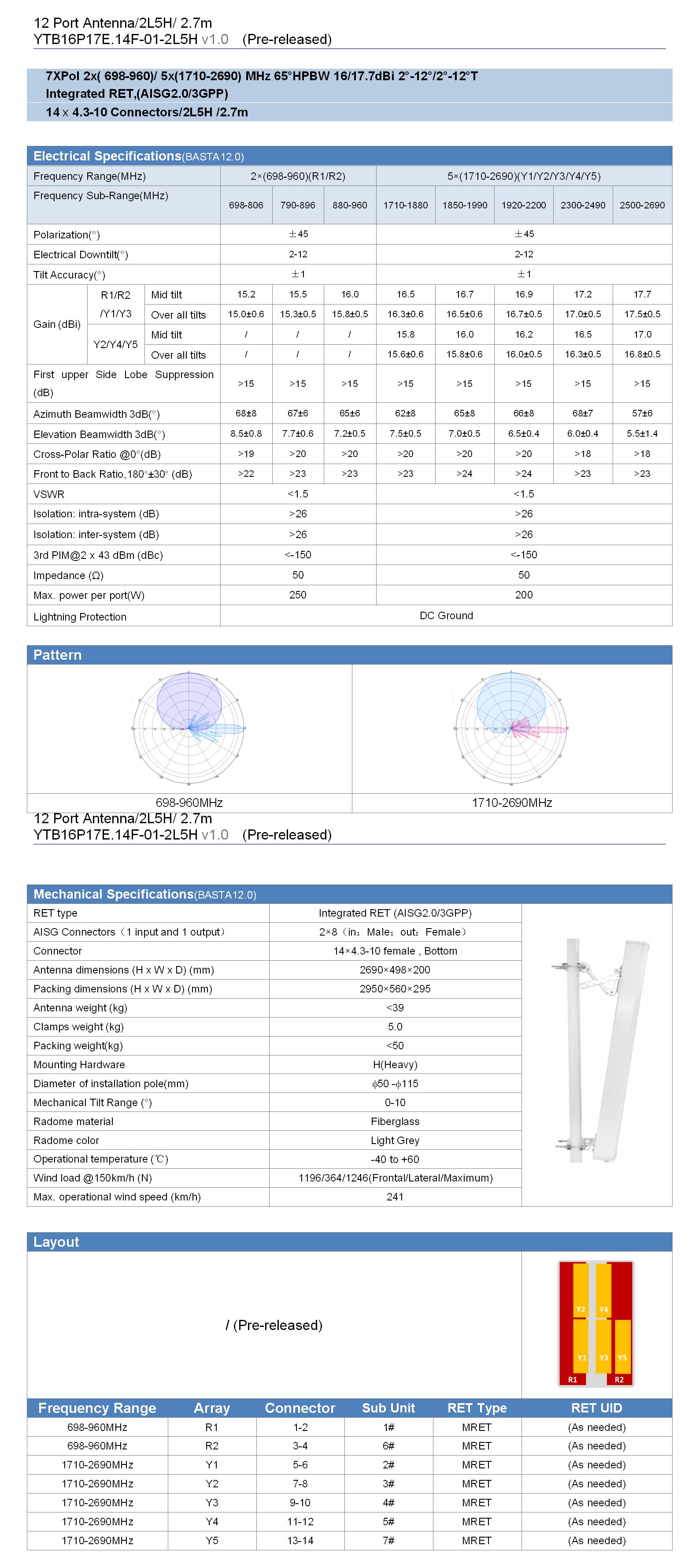 14&nbsp;Port&nbsp;antenna&nbsp;=&nbsp;YTB16P17E.14F-01-2L5H&nbsp;（v1.0）_01.jpg